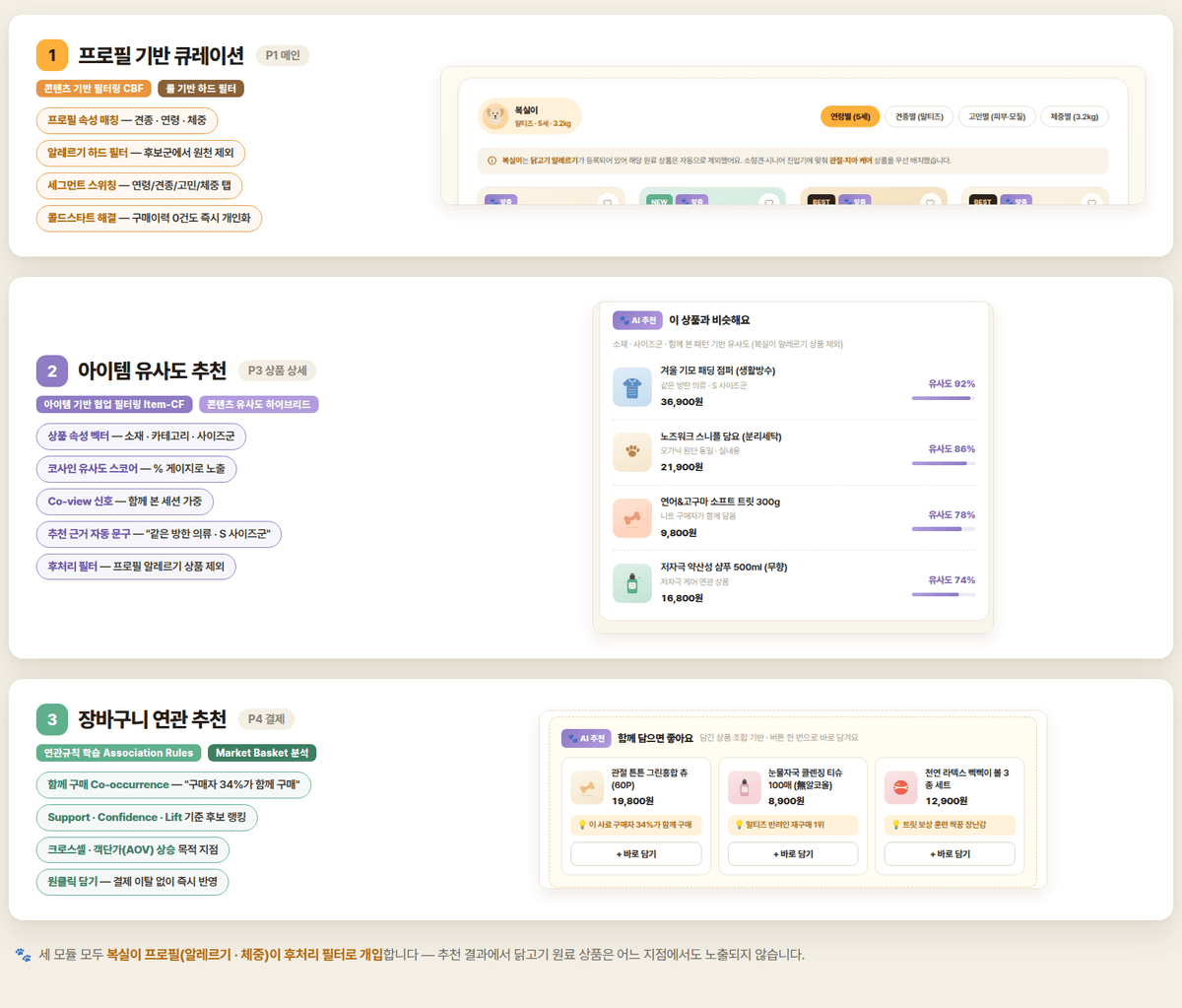 추천 모듈 3종의 로직과 실제 화면 대조